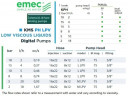 Magnetdosierpumpe EMEC KMS PH LPV für niedrigviskose Flüssigkeiten, 2–18 l/h, 18–2 bar