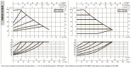 DAB EVOPLUS kleine 110/180 (1") 1x220-240 Y25 Umwälzpumpe mit elektronischer Steuerung, 60231354
