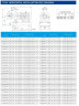 TKHW 200/285-22/4 (240/24), 22 kW, AISI 304, 1480 horizontale Pumpe aus rostfreiem Stahl