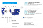 TKHW 200/285-22/4 (240/24), 22 kW, AISI 304, 1480 horizontale Pumpe aus rostfreiem Stahl