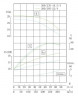 TKHW 200/285-22/4 (240/24), 22 kW, AISI 304, 1480 horizontale Pumpe aus rostfreiem Stahl