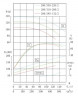TKW 200/285-132/2 (320/96), 132 kW, 2960 Horizontale Zentrifugalpumpe