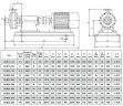 DHB35-260 Pumpe für Homogenisierung und Emulgierung