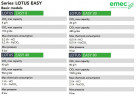Chlordioxid-Generator EMEC LOTUS EASY 20 g/h, ein System zur Erzeugung, Dosierung und Überwachung von Chlordioxid zur Wasserdesinfektion