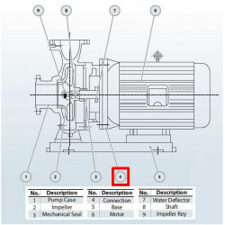 Boden (Anschluss) der Pumpe BGWHB 200-400(I)B (346/38), 55 kW 1480, AISI 304