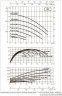 DAB CP2 50-800/P/BQQE/0.55 IE2 Umwälzpumpe, 60215282
