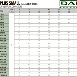 DAB EVOPLUS kleine 110/180 (1"1/4") 1x220-240 Y25 Umwälzpumpe mit elektronischer Steuerung, 60231358