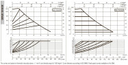 DAB EVOPLUS kleine 110/180 (1"1/4") 1x220-240 Y25 Umwälzpumpe mit elektronischer Steuerung, 60231358