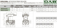 DAB EVOPLUS kleine 110/180 (1"1/4") 1x220-240 Y25 Umwälzpumpe mit elektronischer Steuerung, 60231358