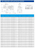 TKHW 100/160-2.2/4 (50/8), 2,2 kW, AISI 304, 1450 horizontale Pumpe aus rostfreiem Stahl