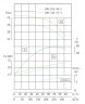 TKHW 200/325-30/4 (240/32), 30 kW, AISI 304, 1480 horizontale Pumpe aus rostfreiem Stahl
