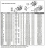 Edelstahl-Schraubenpumpe für Flüssigkeiten mit Feststoffeinschlüssen LIVERANI MO-I 25/6 TF 0,18 kW, 900 U/min, 380 V