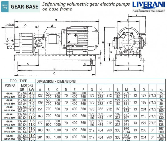 Zahnradpumpe zum Fördern von Dieselkraftstoff LIVERANI GEAR BASE 400-G/M TF 11 kW, 1400 U/min, 380 V