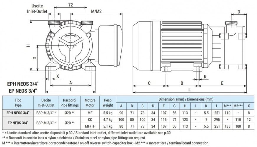 Vortex-Tintenpumpe LIVERANI EPH NEOS 3/4 + BY-PASS, 29 l/min, MF/L 0,22 kW, 2800 U/min, 220B, AISI 316, Seal Cer.-Grafit-NBR