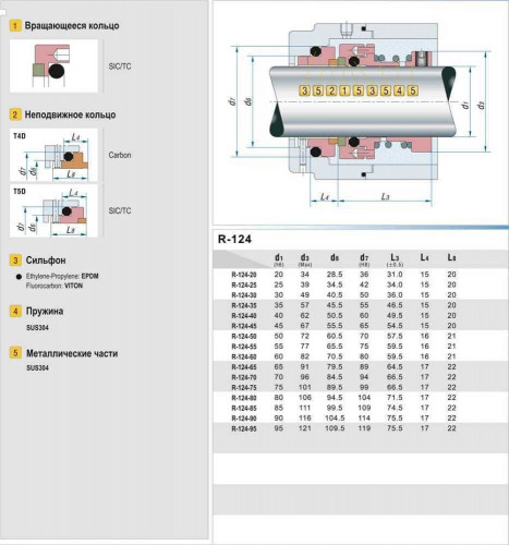 Gleitringdichtung für Pumpenwelle R-124 35, SIC/SIC, EPDM, 304, T5D