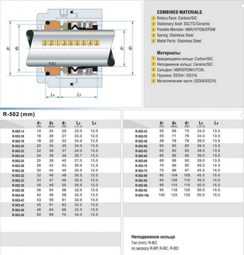 Gleitringdichtung für Pumpenwelle R-502B 30, CAR/SIC, EPDM, 304