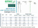 Magnetdosierpumpe EMEC K PLUS LPV für niedrigviskose Flüssigkeiten, 2–18 l/h, 18–2 bar