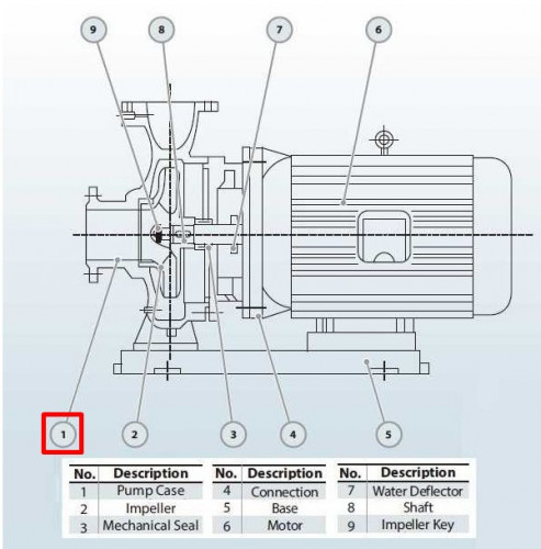 Pumpengehäuse BGWHB 200-400(I)B (346/38), 55 kW, 1480, AISI 304
