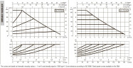 DAB EVOPLUS kleine 110/220 32 1x220-240 Y25 Umwälzpumpe mit elektronischer Steuerung, 60220933