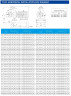 TKHW 65/285-3/4 (10,1/21), 3 kW, AISI 304, 1450 horizontale Pumpe aus rostfreiem Stahl