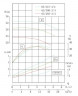 TKHW 65/285-3/4 (10,1/21), 3 kW, AISI 304, 1450 horizontale Pumpe aus rostfreiem Stahl