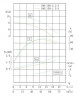 TKHW 100/150-1.5/4 (44,5/6,3), 1,5 kW, AISI 304, 1450 horizontale Pumpe aus rostfreiem Stahl