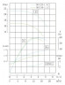 TKW 50/110-1.1/2 (11/16), 1,1 kW, 2900 Horizontale Zentrifugalpumpe