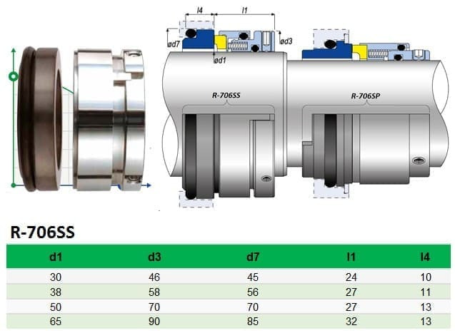 Grundfos Sarlin R-706SS 30 Pumpendichtung, SIC/SIC, VITON, 304