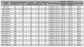 BSR 100/7,5 AISI 304, Ex Kolbendosierpumpe