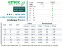 Magnetdosierpumpe EMEC K CL PLUS LPV für niedrigviskose Flüssigkeiten, 2–18 l/h, 18–2 bar