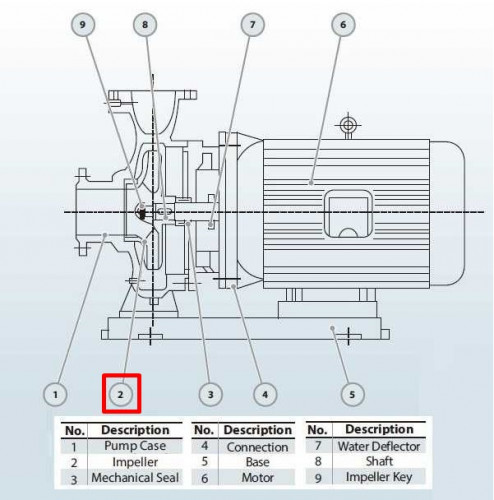 Laufrad für Pumpe 150-400(I)B (173/37,5), 30 kW, 1480, AISI 304