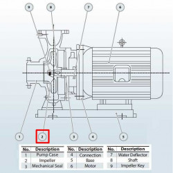 Laufrad für Pumpe 150-400(I)B (173/37,5), 30 kW, 1480, AISI 304