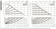 DAB EVOPLUS kleine 110/250 40 1x220-240 Y25 Umwälzpumpe mit elektronischer Steuerung, 60231366
