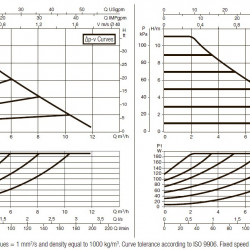 DAB EVOPLUS kleine 110/250 40 1x220-240 Y25 Umwälzpumpe mit elektronischer Steuerung, 60231366
