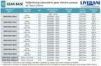 Zahnradpumpe zum Fördern von Heizöl LIVERANI GEAR BASE 500-G/M TF 15 kW, 1400 U/min, 380 V