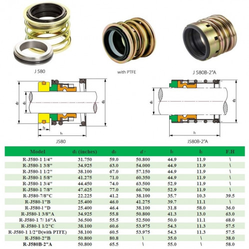 Gleitringdichtung für Kompressorwelle R-J580 1.3/4, CAR/SIC, HNBR, A3/65Mn
