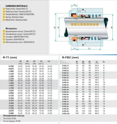 Gleitringdichtung R-T1 7/8, SiC/SiC, Viton, 304