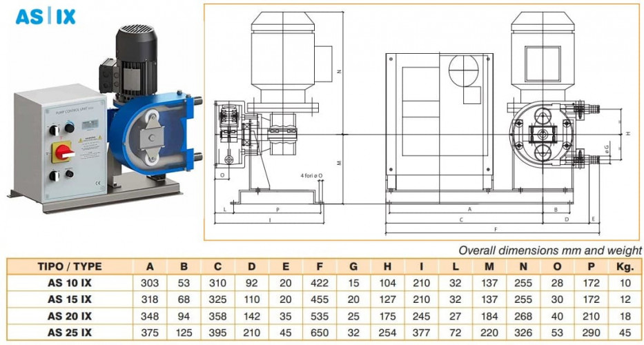 Peristaltikpumpe ACME Pompe AS 25 VX 182–912 l/h, 0,37 kW, 9,5–47,5 U/min, mit mechanischer Leistungsregelung