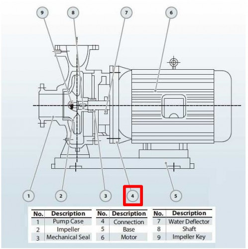 Boden (Anschluss) der Pumpe BGWH 150-400(I)B (173/37,5), 30 kW, 1480, AISI 304