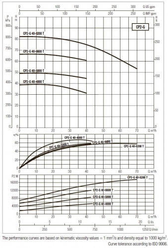 DAB CP2-G 40-5000/A/BQQE/7.5 IE3 Umwälzpumpe, 60213585