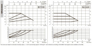 DAB EVOPLUS kleine 40/180 (1") 1x220-240 Y25 Umwälzpumpe mit elektronischer Steuerung, 60231351