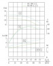 TKHW 65/90-2.2/2 (44,7/10), 2,2 kW, AISI 304, 2900 horizontale Pumpe aus rostfreiem Stahl