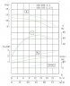 TKHW 100/185-2.2/4 (44,6/9,9), 2,2 kW, AISI 304, 1450 horizontale Pumpe aus rostfreiem Stahl
