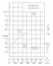 TKW 250/405-90/4 (450/50), 90 kW, 1480 Horizontale Zentrifugalpumpe