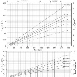 Edelstahl-Schraubenpumpe für viskose Medien LIVERANI MO-I 49/6 TF 0,55 kW, 900 U/min, 380 V