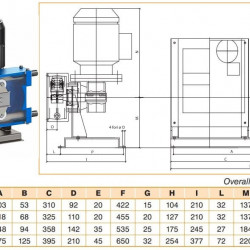 Peristaltikpumpe ACME Pompe AS 25 VX 243-1280 l/h, 0,75 kW, 12,7-66,7 U/min, mit mechanischer Leistungsregelung