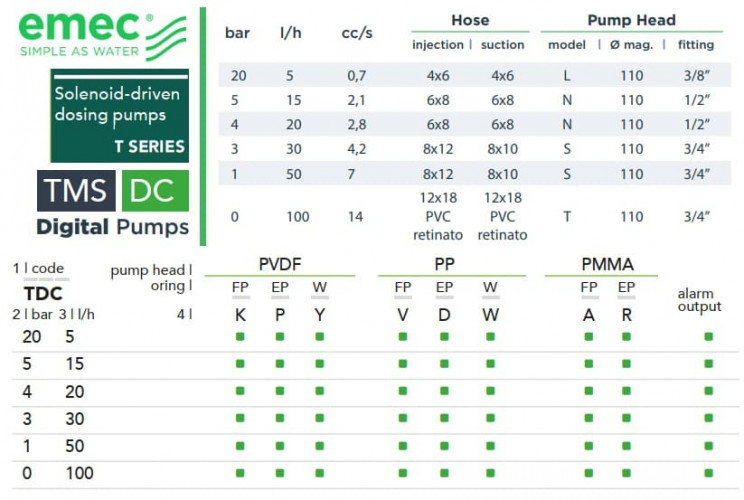 Magnetische Dosierpumpe EMEC TMS DC 5-100 l/h, 20-0 bar