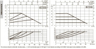 DAB EVOPLUS kleine 40/180 (1"1/4") 1x220-240 Y25 Umwälzpumpe mit elektronischer Steuerung, 60231355