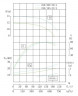 TKW 250/200-30/4 (550/12,5), 30 kW, 1480 Horizontale Zentrifugalpumpe