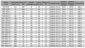 BSR 160/4,8 AISI 316, Ex Kolbendosierpumpe